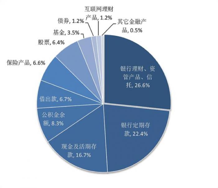 天富注册-天富登录