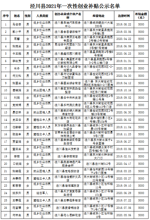 泾川县多少人口_泾川县王村镇长孟红刚(3)