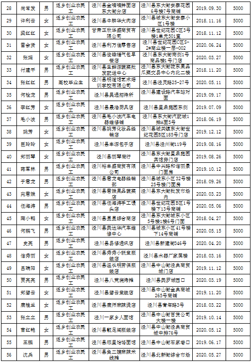 泾川县多少人口_泾川县王村镇长孟红刚(3)