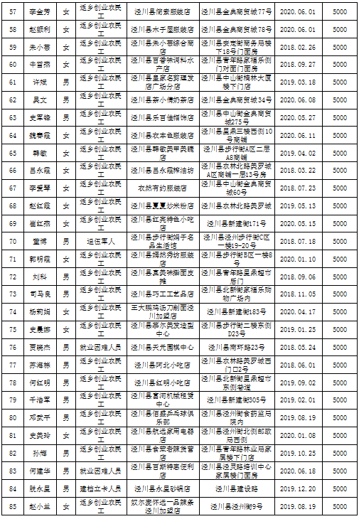 泾川县多少人口_泾川县王村镇长孟红刚(2)