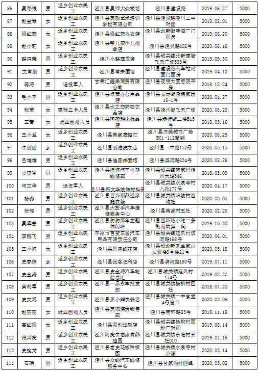 泾川县多少人口_泾川县王村镇长孟红刚(3)