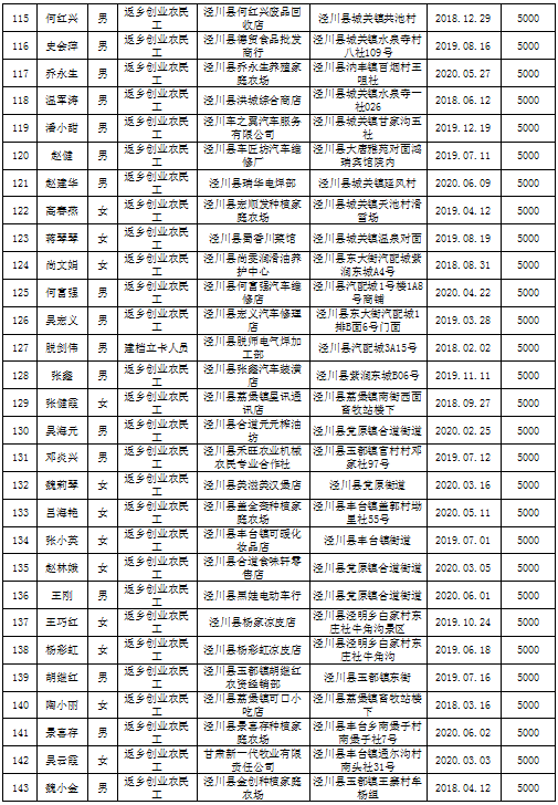 泾川县多少人口_泾川县王村镇长孟红刚(3)