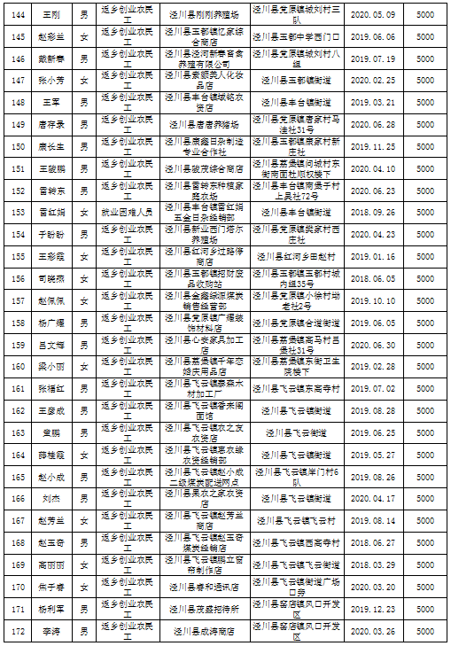 泾川县多少人口_泾川县王村镇长孟红刚(2)