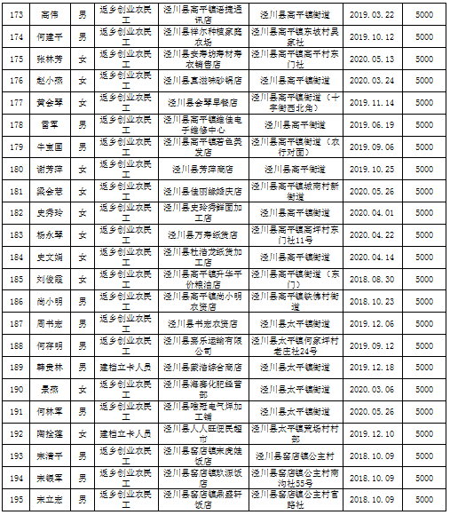 泾川县多少人口_泾川县王村镇长孟红刚(2)