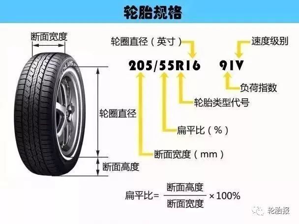 轮胎知识口诀