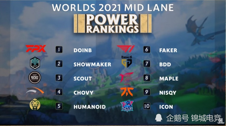 lpls11出线队伍，lpl s11出线形势