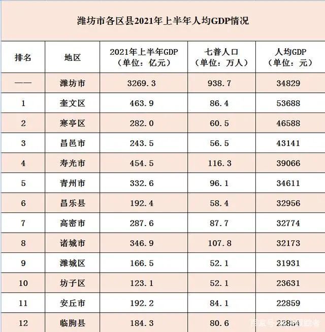 潍坊市人口有多少2021_2021国考报名人数统计 潍坊2725人报名,2534人过审(2)