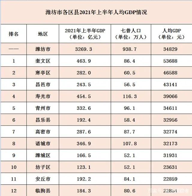 县市人均gdp2021_江西省各县市人均GDP排名,江西各县市gdp经济排名表(3)