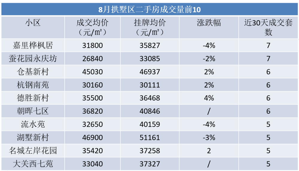 杭州二手房市场遭遇寒流，价格暴跌现象深度解析