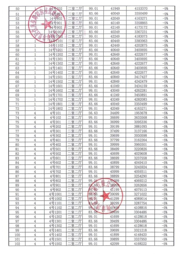 2万元/㎡主推户型:89-137㎡公寓房源数量:299套壹府澜庭· 浦东周康