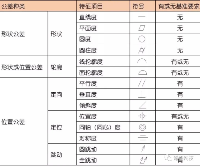 模具基础篇:直线度,平面度,圆度等这些形位公差你都了