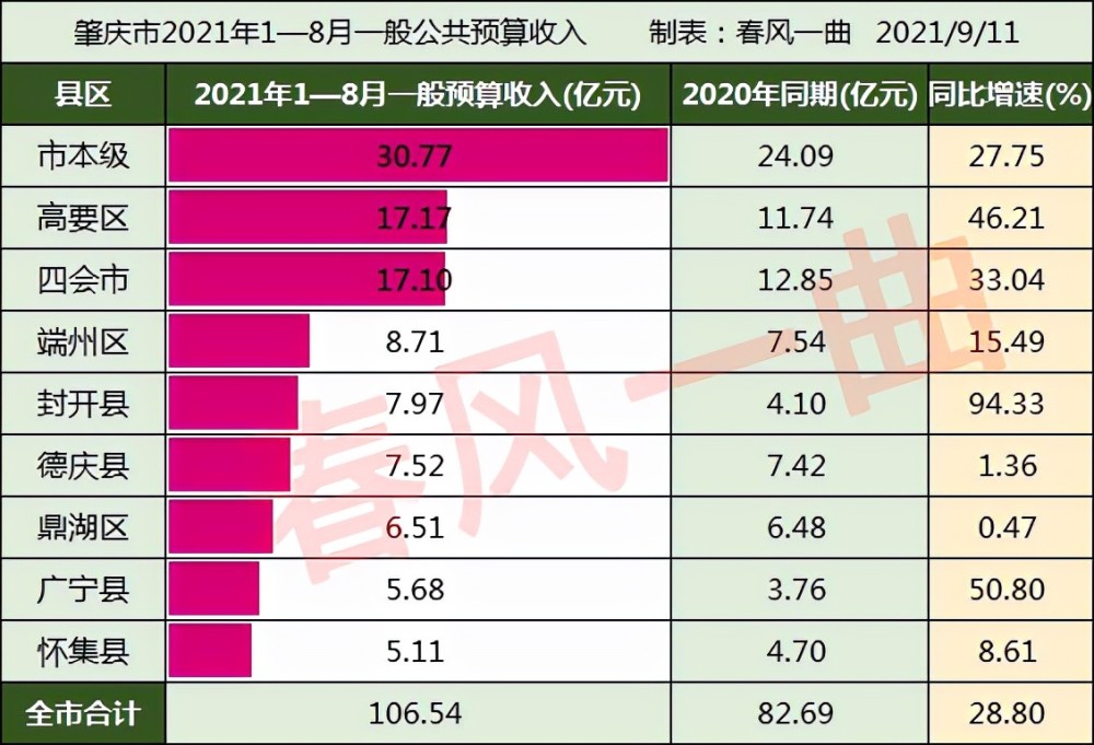 肇庆市人口2020年_肇庆市地图