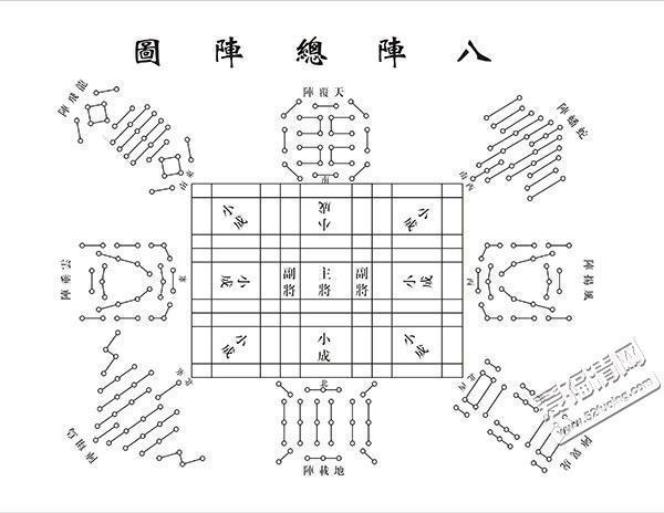 诸葛亮的八阵图有多厉害,竟能困住了陆逊的十万大军