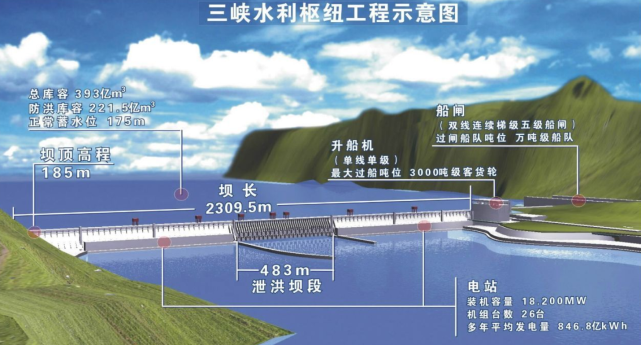 三峡大坝为什么不提前开闸泄洪?