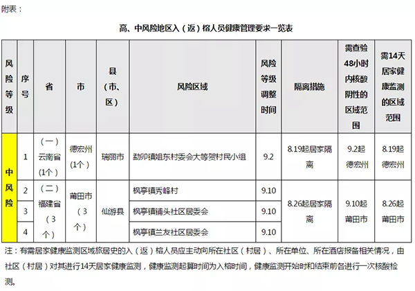 福建发布最新通报,福州,泉州,漳州紧急提醒