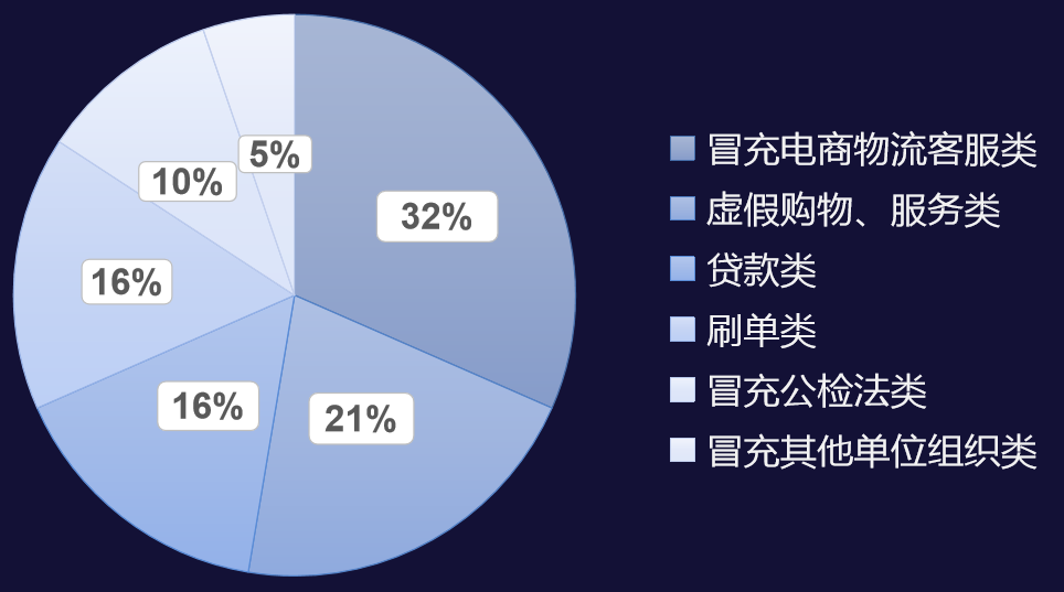 昌吉州人口_IPO审核上4过3 新三板摘牌公司伯特利过会,又一农业企业被否