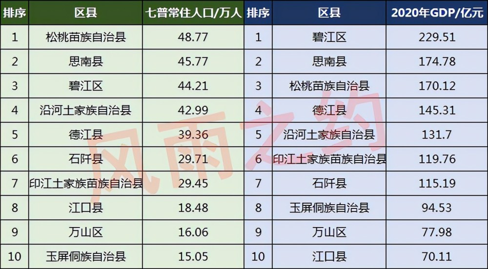 土家族人口分布_土家族的人口有多少 土家族的分布地在哪里(2)