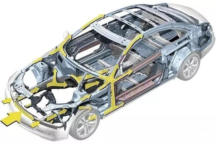 防撞排名_铝合金防撞梁排名(2)