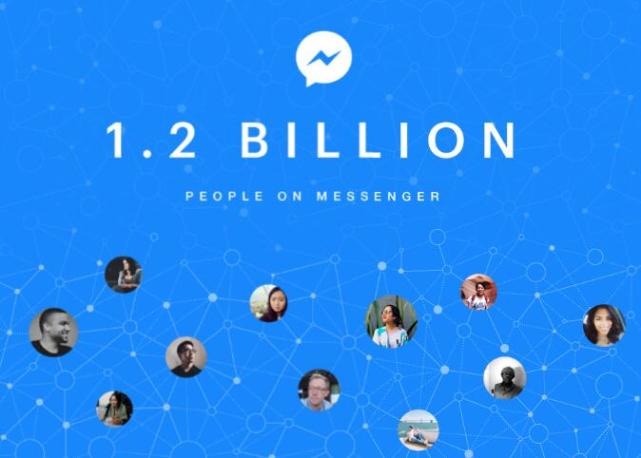 Facebook宣布Messenger月活跃用户数超过12