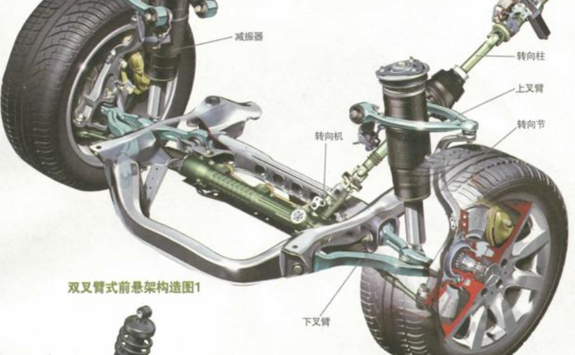 汽车四大悬架的优缺点老司机要想家用还得是最后一个