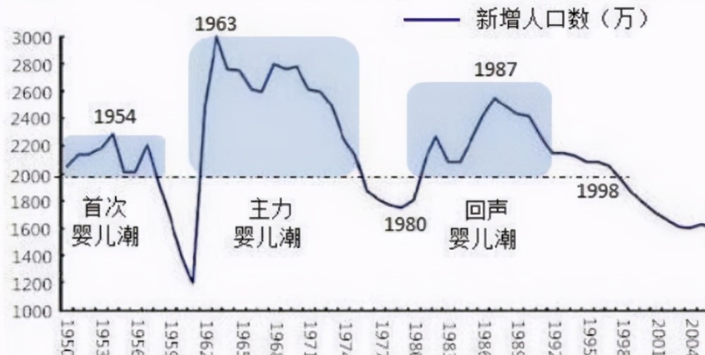 50年后中国人口_中国人口100万以上大县排行榜