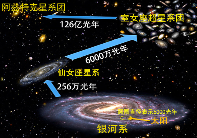 光走1光年需要多久?为什么科学家说不是1年,而是一瞬间就到了?