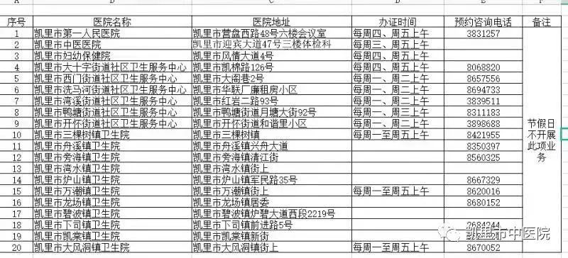 贵州凯里总人口_贵州凯里酸汤鱼图片(3)