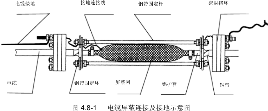 信号电缆接续作业指导书