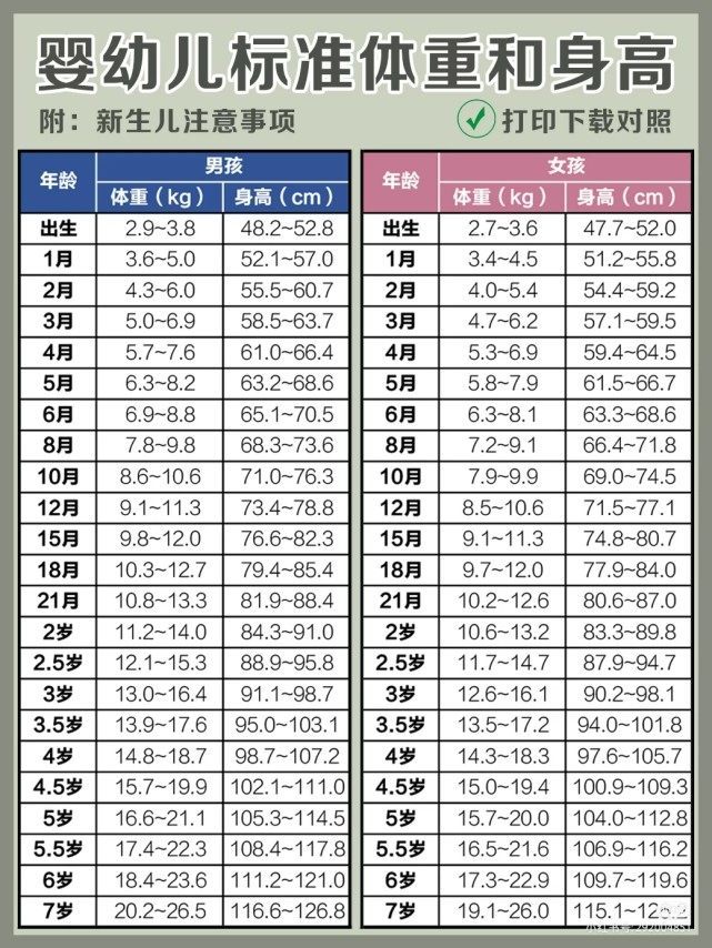 2岁半宝宝身高94cm医生都夸养得好这身高在同龄人中算高吗