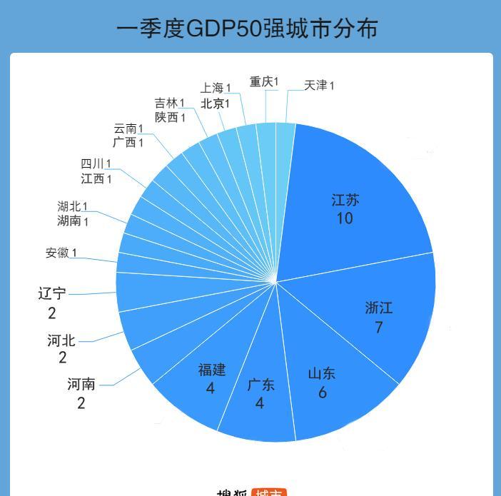 gdp北方占比_财经热榜 洋垃圾 禁令绝不放松 600吨铝渣从哪来回哪去(2)