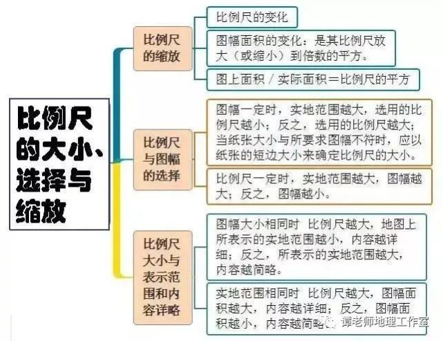 【学法指导】高中地理全套思维导图,高中生赶紧收藏