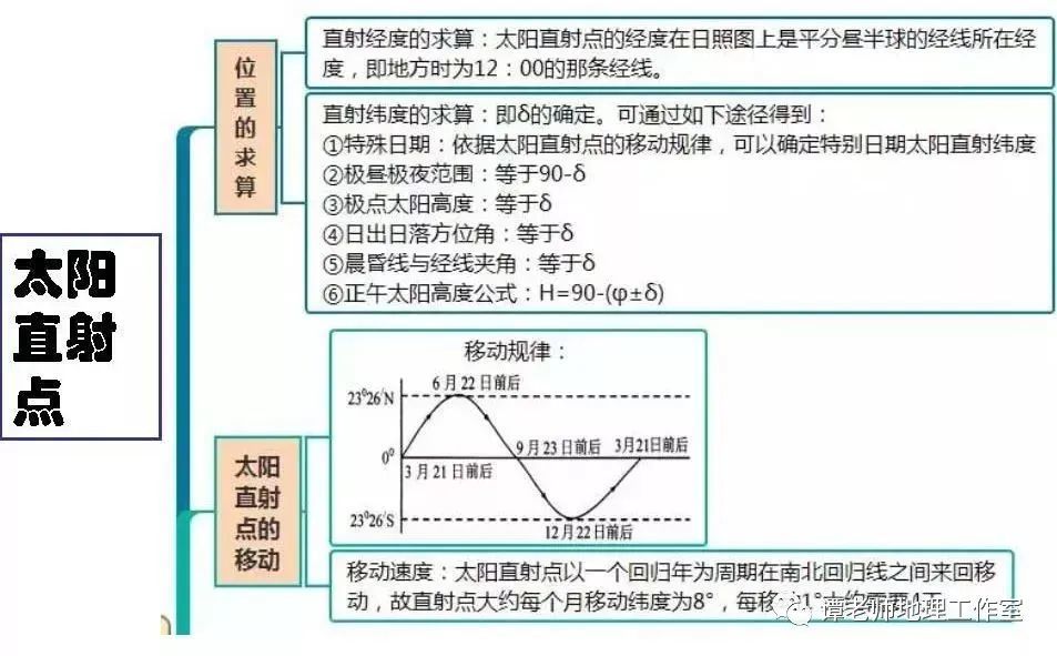 【学法指导】高中地理全套思维导图,高中生赶紧收藏_腾讯新闻