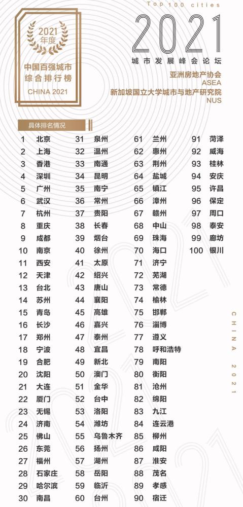 银川与兰州哪个gdp高_国内最为市民 着想 省会(2)