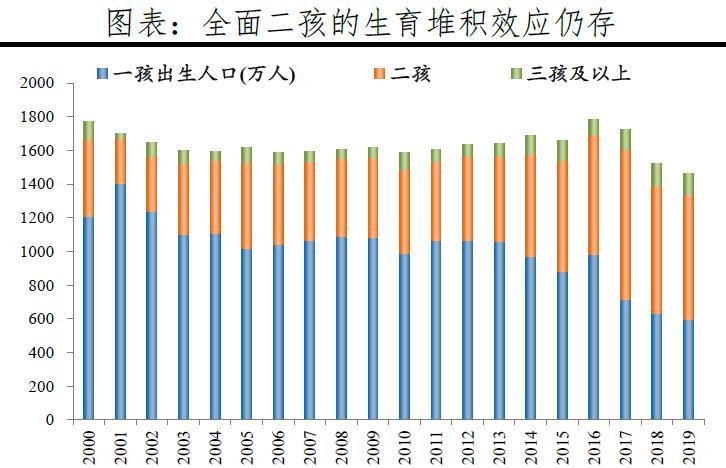 中国适宜人口_有人研究了中国60座主要城市 谁最适合 打工人 扎根