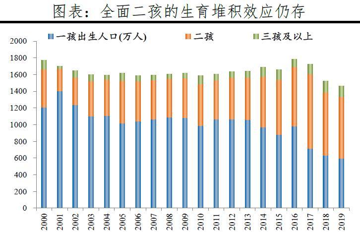 中国人口降低_中非合作论坛,文化领域从交流互鉴到产业合作