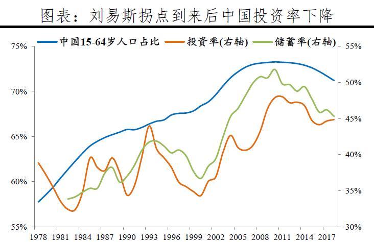 中国人口多少最合适_最新上架 飞龙书店888 孔夫子旧书网