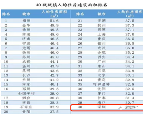 北京每年新增人口_2013年中国教育在线高招调查报告(2)