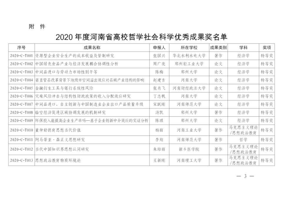 496项!2020年度河南省高校哲学社会科学优秀成果奖名单公布