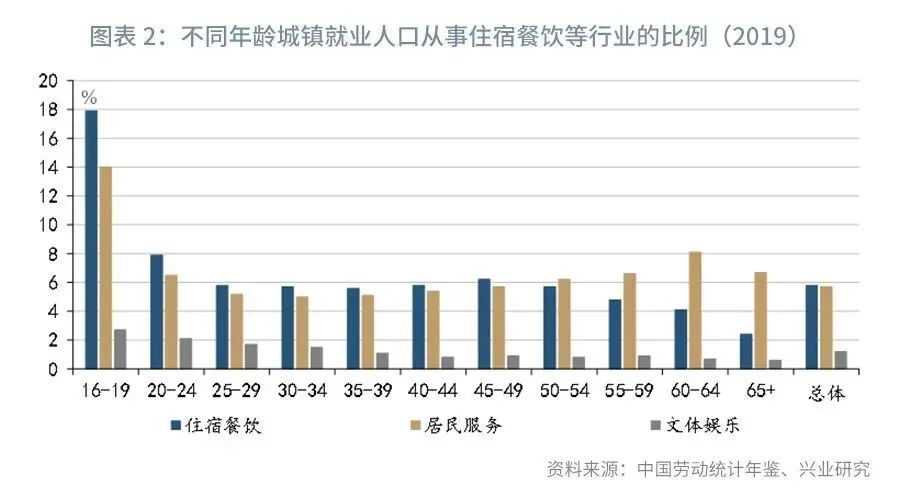 为什么有人口老龄化_人口老龄化