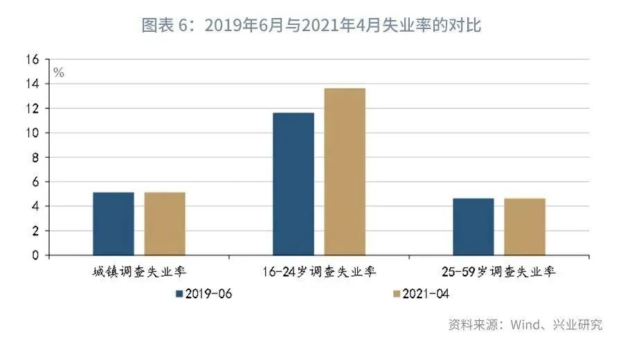 2019年人口老龄化_人口老龄化