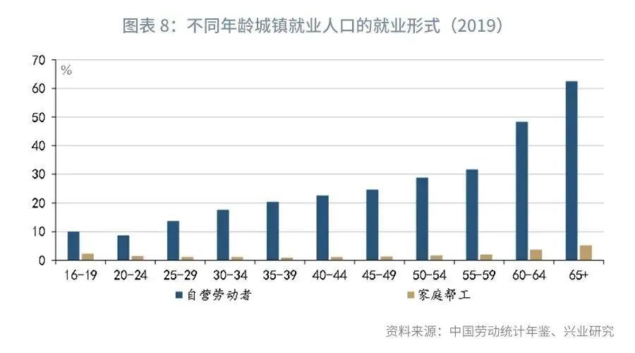 在业人口_2021年中国养老地产行业市场发展趋势分析 老龄化人口增多倒逼养老(2)