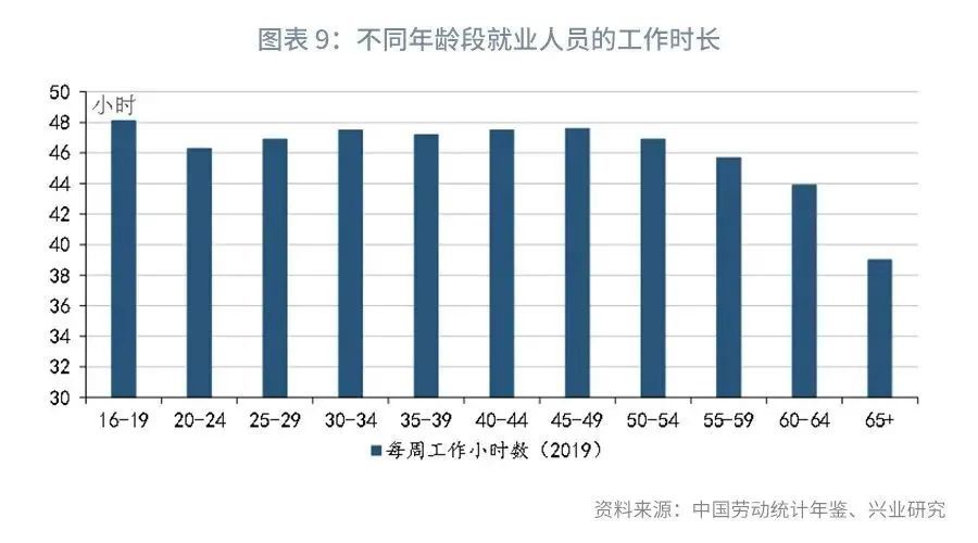 人口老龄化什么产业_注意 白马重挫,16只高增长医药股被机构盯上