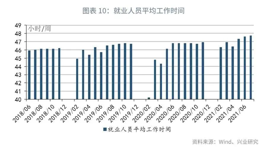 服务业人口_人口老龄化