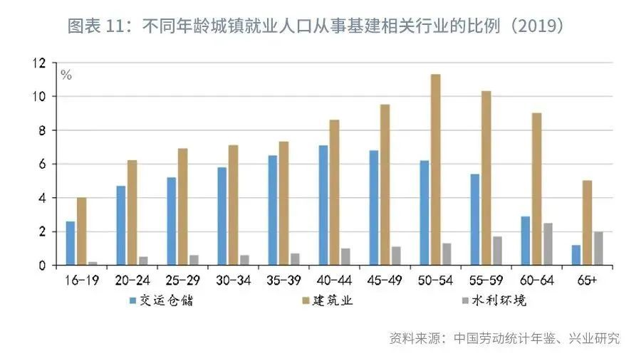 在业人口_2021年中国养老地产行业市场发展趋势分析 老龄化人口增多倒逼养老(2)