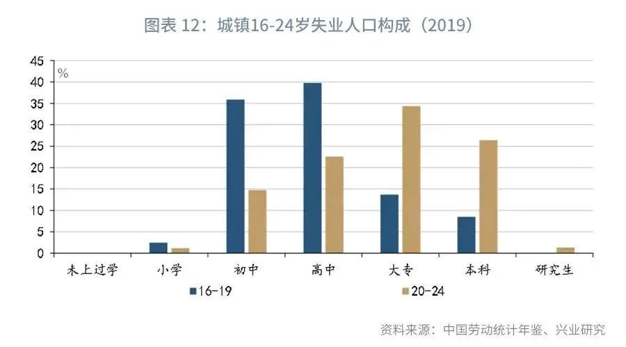 服务业人口_人口老龄化