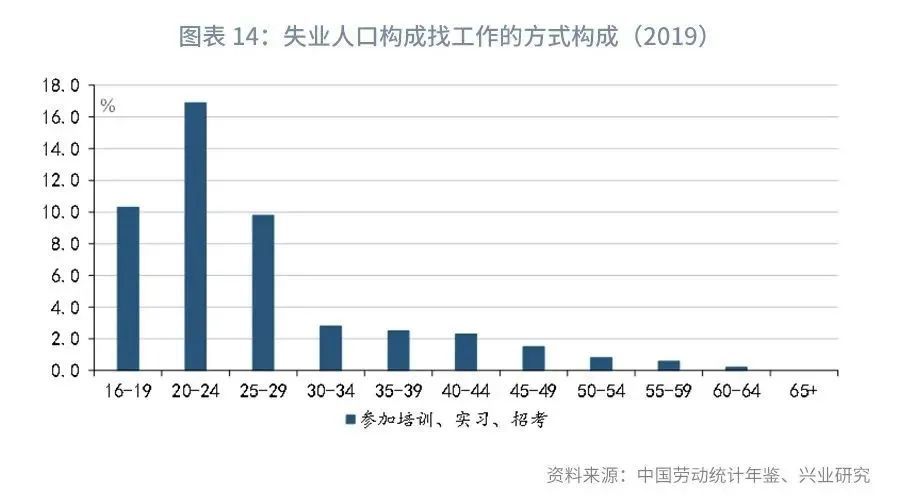 2021中国失业人口_这项补助金政策延长 最高4500元 辞职也可领,申请指南来啦