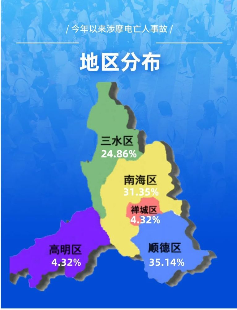 一定要重视!2021年1-8月,佛山已有147人因此丧生