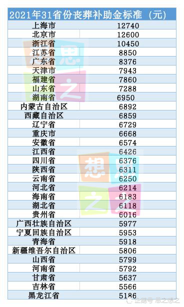 湖北多少人口2021_2021年出生人口有多少(3)