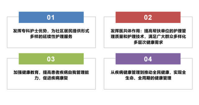 从医疗护理到延续护理,从患者疾病管理到健康管理延续护理,没有最