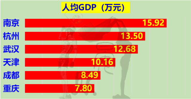 天津和天津GDP人均2020_澳洲第一酒店品牌签约入驻 重庆观音桥再迎国际巨头(3)